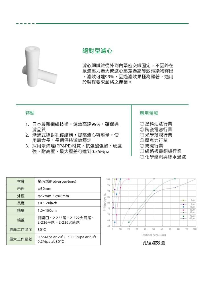 絕對型濾心 Absolute-rated cartridge