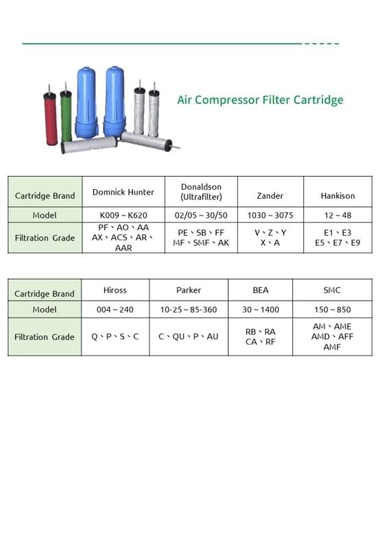 空壓機濾芯相容對照表 Air-compressor filter cartridge cross-reference chart