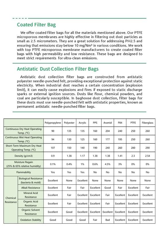 披覆濾袋/防靜電集塵濾袋 Coated & antistatic dust-collection filter bags