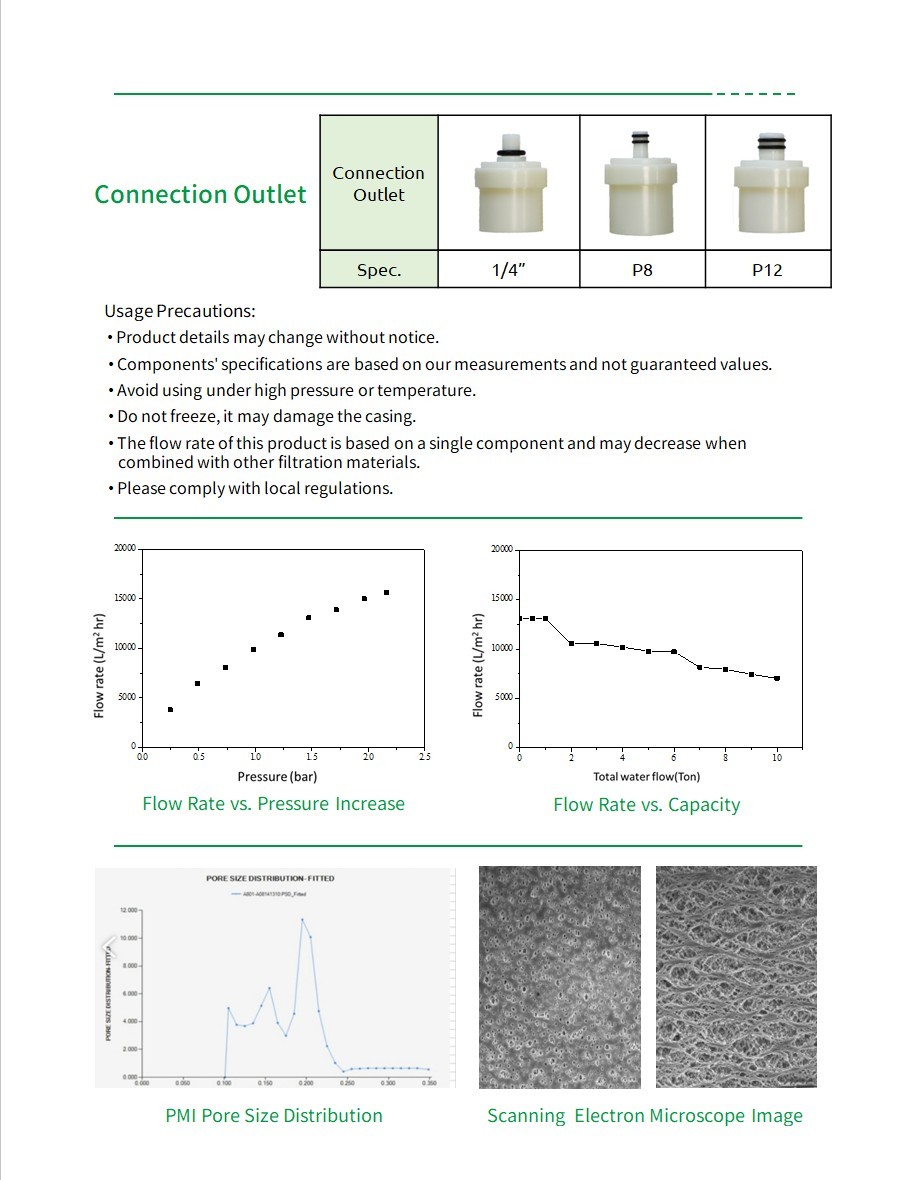 中空纖維膜濾心:出水口、使用注意事項與性能圖 Hollow-fiber cartridge: outlets, usage precautions & performance charts (catalog alt: Hollow Fiber Filter Report)