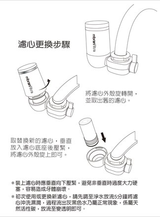 濾心更換步驟圖 Cartridge change steps