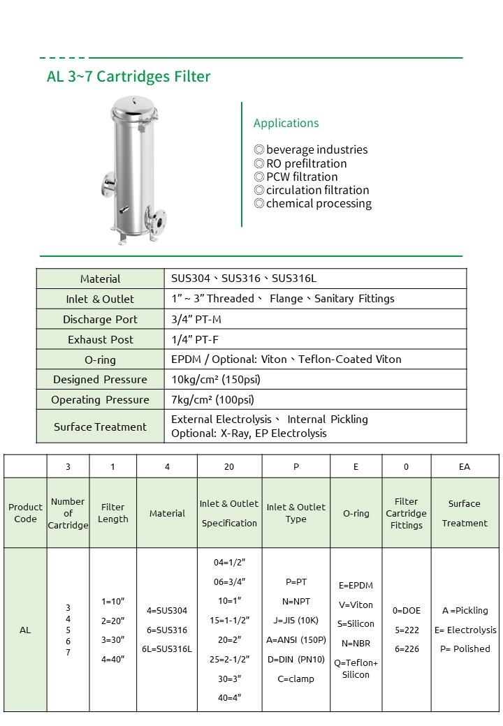 AL 3~7 支濾心式過濾器 AL 3–7 cartridge housing (catalog name: AL 3~7 Cartridges Filter)