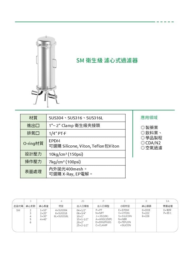 SM 衛生級 濾心式過濾器 SM — sanitary cartridge housing