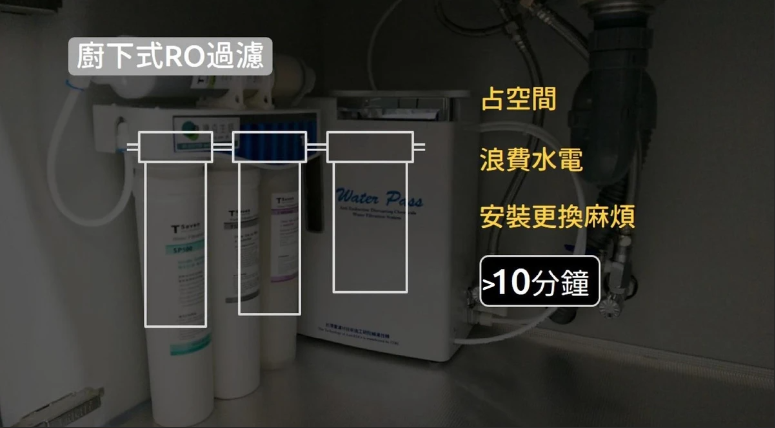 原文配圖（2020-01-01）：廚下式逆滲透過濾 Image from the original post (2020-01-01): under-sink reverse-osmosis filtration