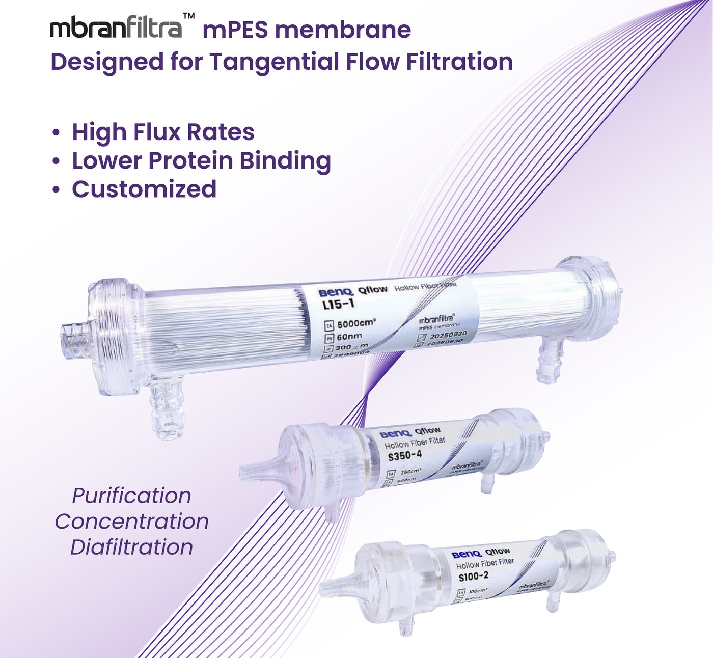 BenQ Qflow hollow fiber filter with mbranfiltra mPES membrane